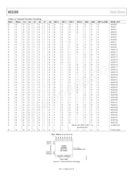 AD5384BBCZ-5REEL7 Datenblatt Seite 22