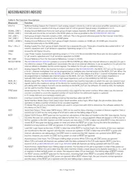 AD5390BCPZ-3-REEL7數據表 頁面 16