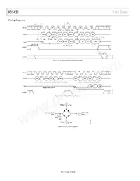 AD5421CREZ-RL7 Datasheet Pagina 10