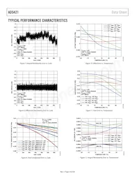 AD5421CREZ-RL7 Datasheet Pagina 14