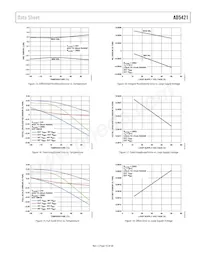 AD5421CREZ-RL7 Datenblatt Seite 15