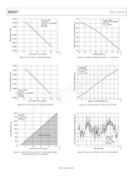 AD5421CREZ-RL7 Datenblatt Seite 16