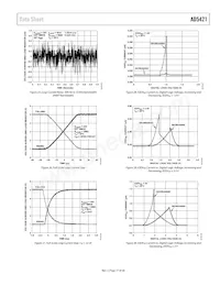 AD5421CREZ-RL7 Datasheet Pagina 17