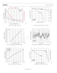 AD5421CREZ-RL7 Datasheet Pagina 18