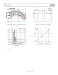 AD5421CREZ-RL7 Datasheet Pagina 19