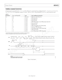 AD5425YRM-REEL7 Datasheet Pagina 5