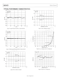 AD5425YRM-REEL7 Datasheet Pagina 8