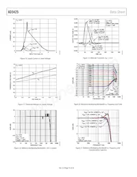 AD5425YRM-REEL7 Datenblatt Seite 10