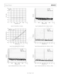 AD5425YRM-REEL7 Datasheet Pagina 11