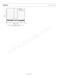 AD5425YRM-REEL7 Datasheet Pagina 12