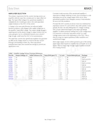 AD5425YRM-REEL7 Datasheet Pagina 17