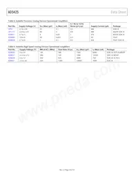 AD5425YRM-REEL7 Datasheet Pagina 18