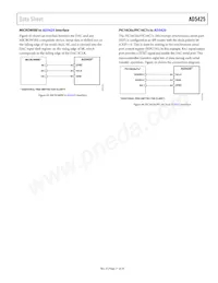 AD5425YRM-REEL7 Datasheet Pagina 21