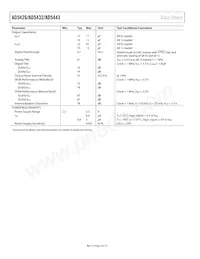 AD5432YRM-REEL7 Datasheet Pagina 4