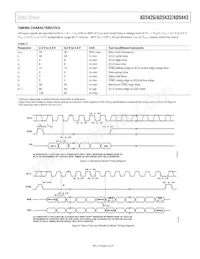 AD5432YRM-REEL7 Datasheet Page 5