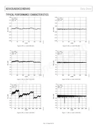 AD5432YRM-REEL7 Datenblatt Seite 8