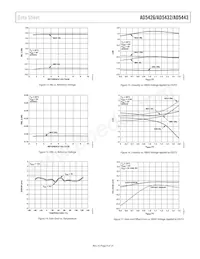 AD5432YRM-REEL7 Datasheet Pagina 9