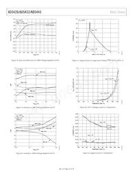 AD5432YRM-REEL7 Datasheet Page 10