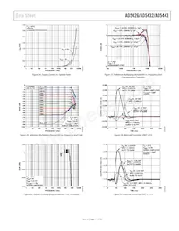 AD5432YRM-REEL7 Datasheet Page 11