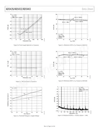 AD5432YRM-REEL7 Datasheet Pagina 12