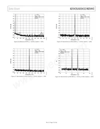 AD5432YRM-REEL7 Datasheet Pagina 13