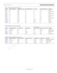 AD5432YRM-REEL7數據表 頁面 19