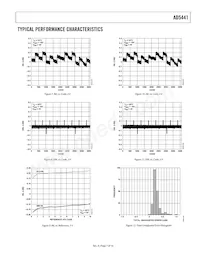 AD5441BRMZ-REEL7 Datasheet Pagina 7