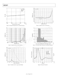 AD5441BRMZ-REEL7 Datasheet Pagina 8