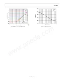 AD5441BRMZ-REEL7 Datasheet Pagina 9