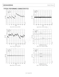 AD5444YRMZ-REEL Datasheet Pagina 8