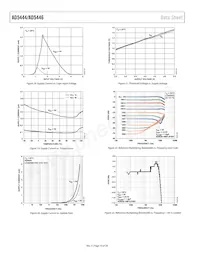 AD5444YRMZ-REEL Datasheet Pagina 10