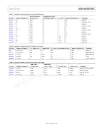 AD5444YRMZ-REEL Datasheet Pagina 19