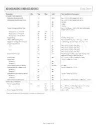 AD5453YRM-REEL7 Datasheet Pagina 4