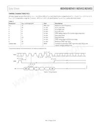 AD5453YRM-REEL7 Datasheet Page 5