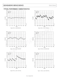 AD5453YRM-REEL7 Datenblatt Seite 8