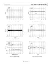 AD5453YRM-REEL7 Datasheet Page 9