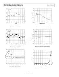 AD5453YRM-REEL7 Datasheet Page 10