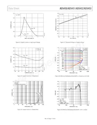 AD5453YRM-REEL7 Datasheet Page 11