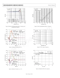 AD5453YRM-REEL7 Datasheet Pagina 12