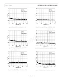 AD5453YRM-REEL7 Datasheet Pagina 13