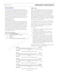 AD5453YRM-REEL7 Datasheet Pagina 21