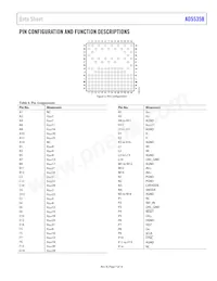 AD5535BKBC Datasheet Pagina 7