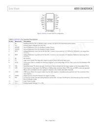 AD5542ABCPZ-REEL7 Datasheet Pagina 9