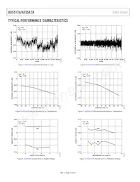 AD5542ABCPZ-REEL7 Datenblatt Seite 10