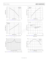 AD5542ABCPZ-REEL7 Datenblatt Seite 11