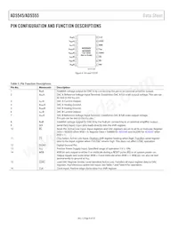 AD5555CRU-REEL7 Datenblatt Seite 6