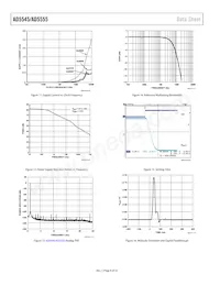 AD5555CRU-REEL7 Datenblatt Seite 8