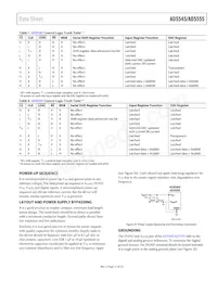 AD5555CRU-REEL7 Datasheet Pagina 11