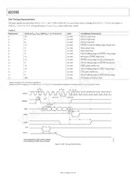 AD5590BBC Datasheet Pagina 10