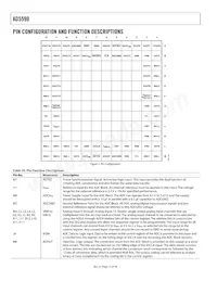 AD5590BBC Datasheet Pagina 12